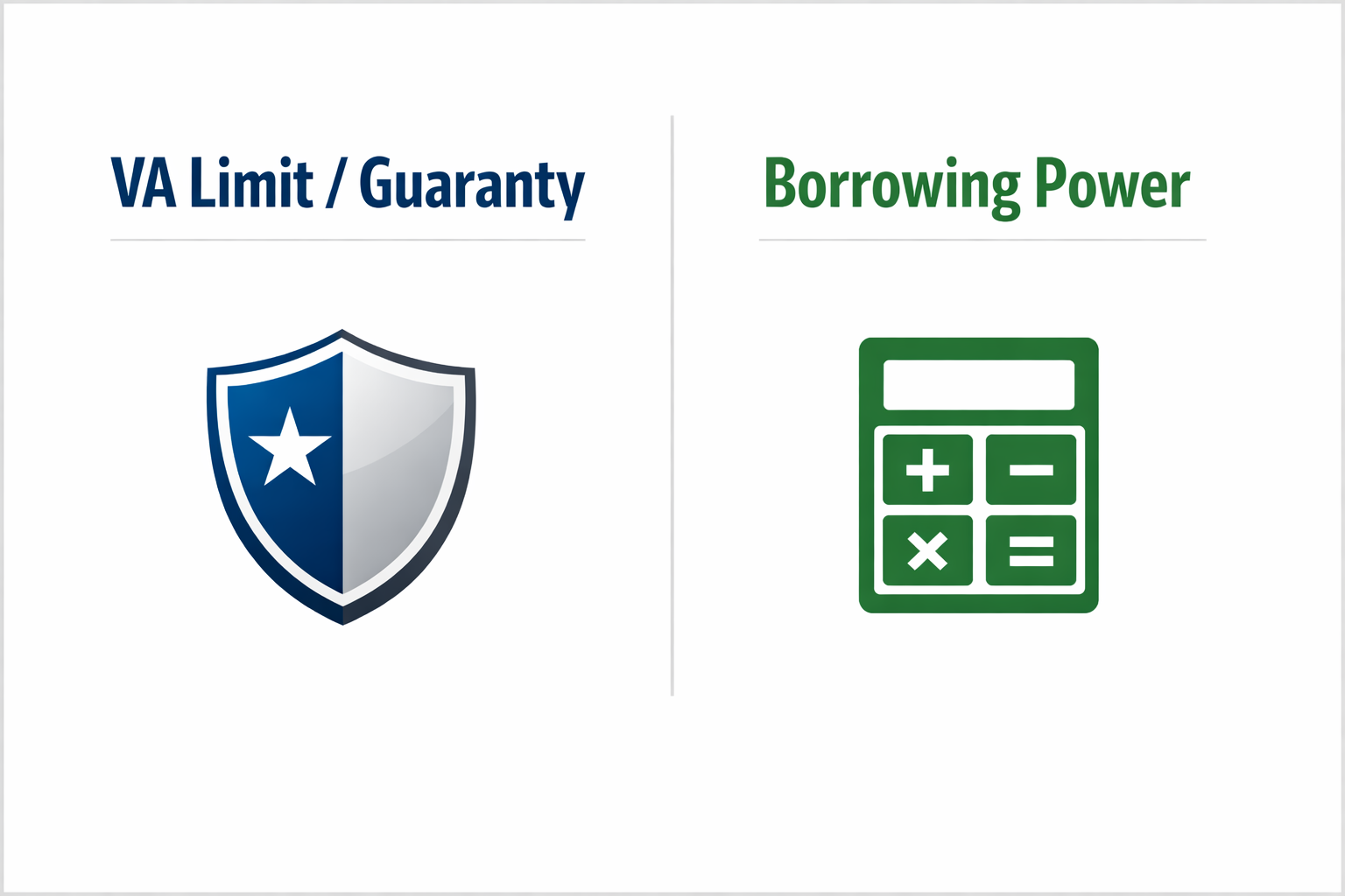 Simple comparison graphic showing VA loan limits in Arizona versus borrowing power